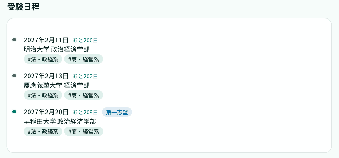 受験日程の一覧。2月11日 明治大学 政治経済学部、2月13日 慶應義塾大学 経済学部、2月20日 早稲田大学 政治経済学部(第一志望)と、それぞれの残り日数が並ぶ実際の画面